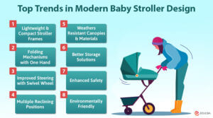 Modern Baby Stroller Design