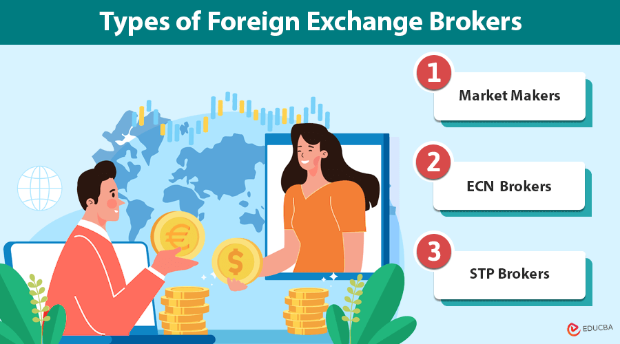 Foreign Exchange Brokers