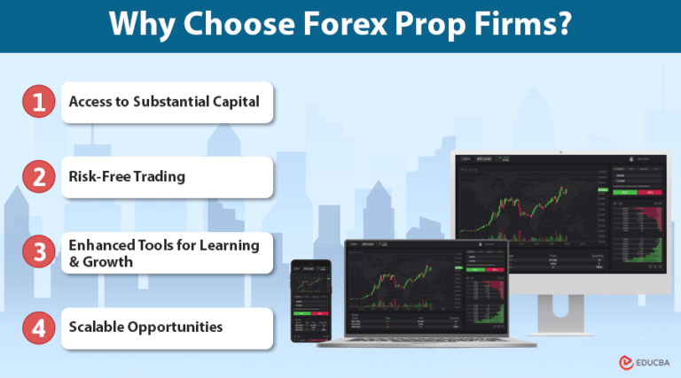 Forex Prop Firms A Smart Way To Scale Your Trading Career