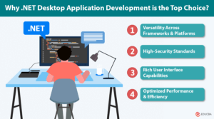.NET Desktop Application Development for Enterprises | EDUCBA