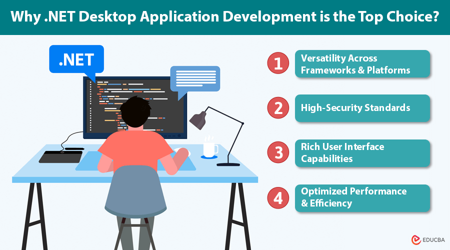 .NET Desktop Application Development