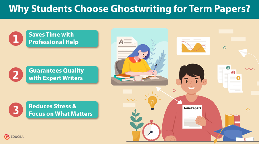 Ghostwriting for Term Papers