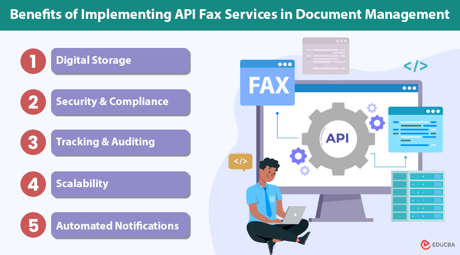 API Fax Services