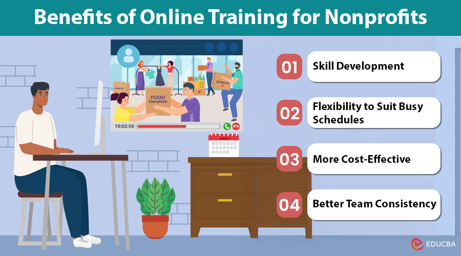 Online Training for Nonprofits