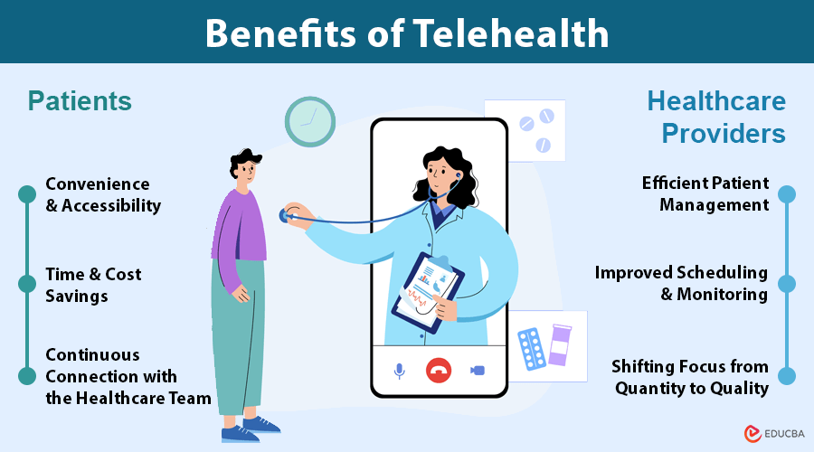 Telehealth