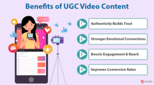 Importance of UGC Video Content