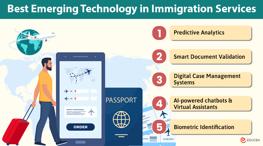 Technology in Immigration Services