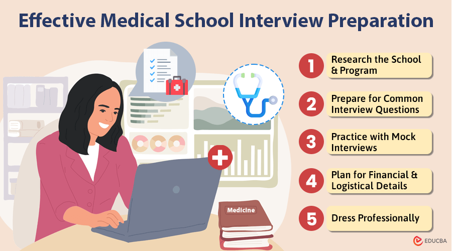 Medical School Interview Preparation