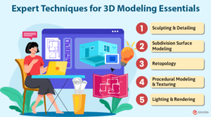 3D Modeling Essentials