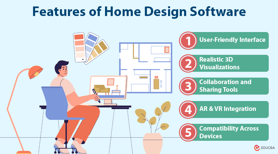 Features of Home Design Software