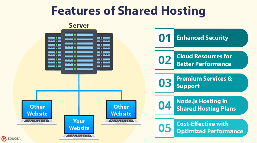 Features of Shared Hosting