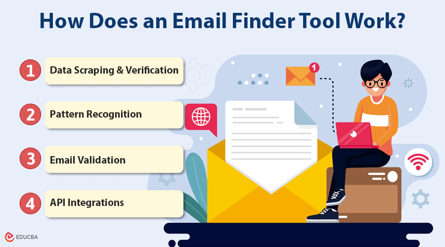 Email Finder Tool