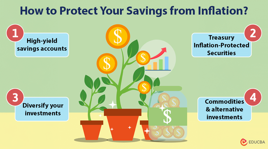 Impact of Inflation on Savings