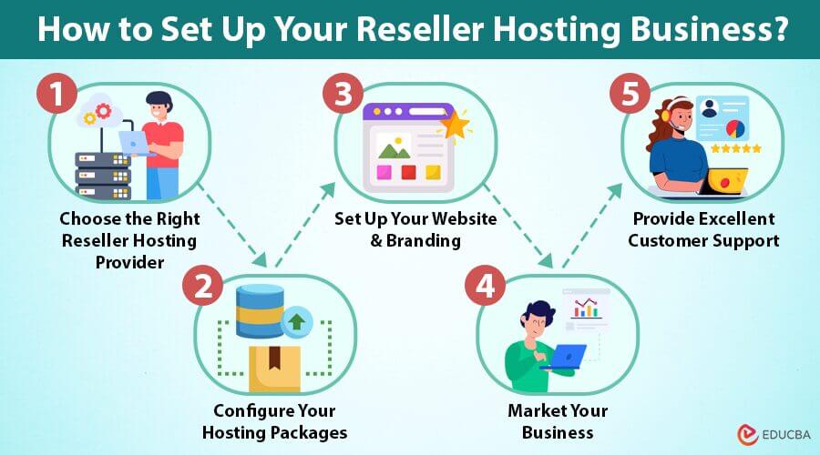 How to Set Up Your Reseller Hosting Business