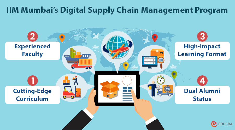 Digital Supply Chain Management