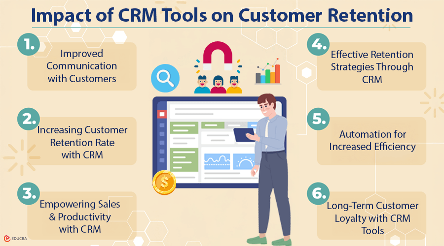 Impact of CRM Tools on Customer Retention