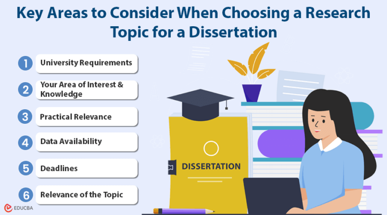 Choosing a Research Topic for a Dissertation | EDUCBA