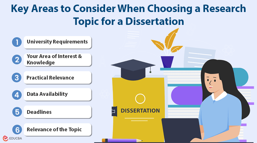 Choosing a Research Topic for a Dissertation