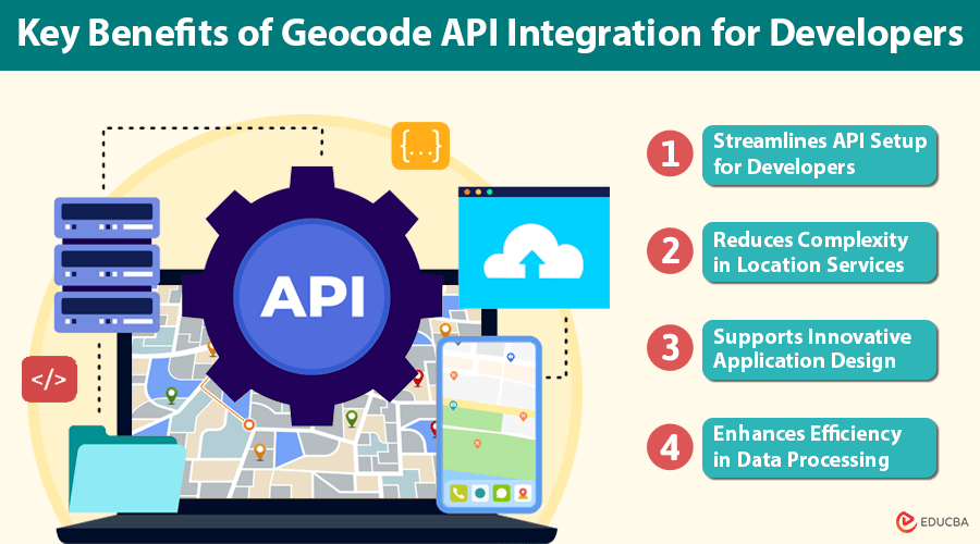 Geocode API Integration