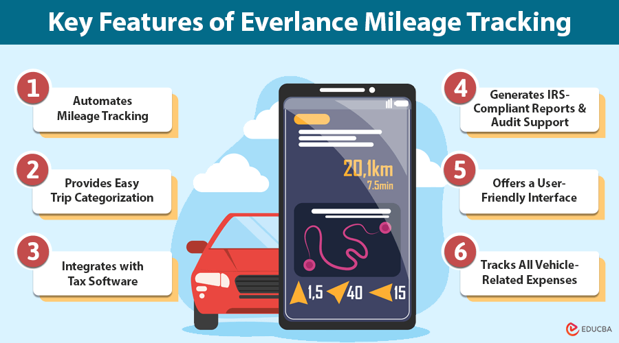 Everlance Mileage Tracking