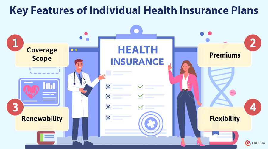 Individual Health Insurance