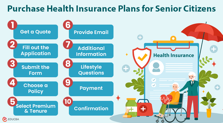 Health Insurance Plans for Senior Citizens