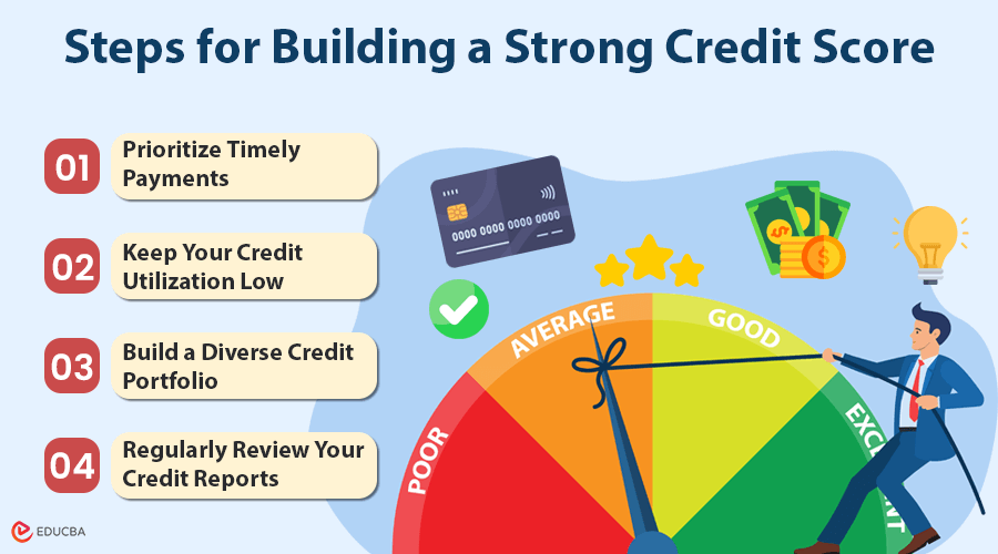 Building a Strong Credit Score