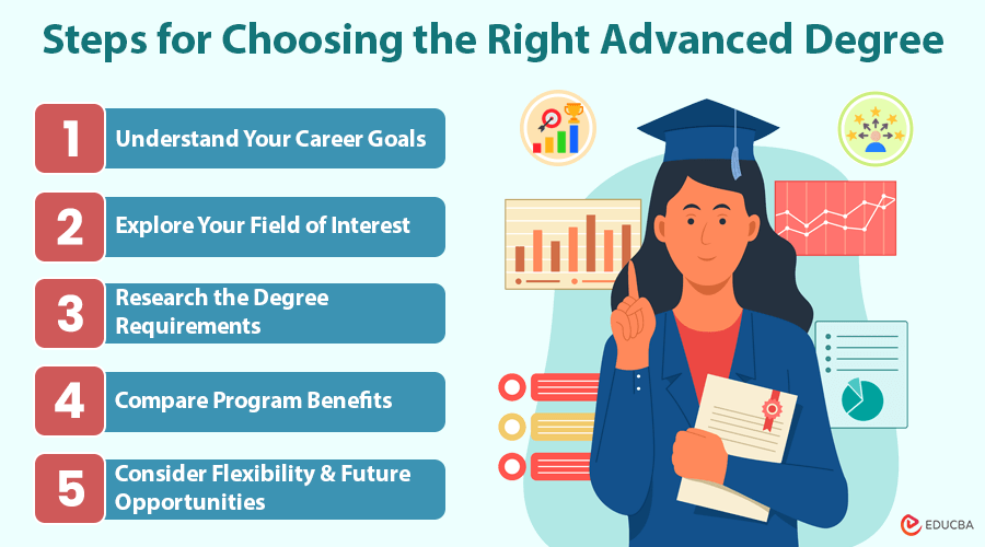 Choosing the Right Advanced Degree