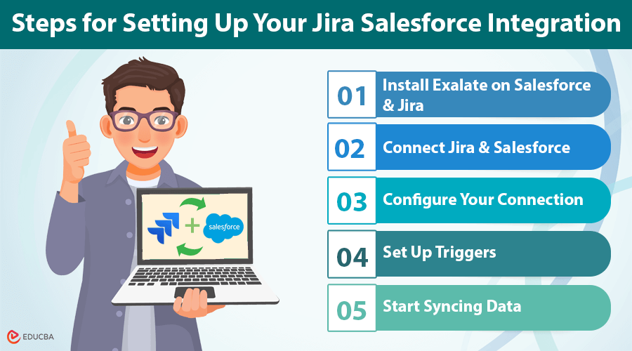 Jira Salesforce Integration