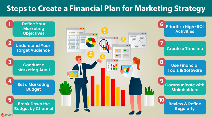 Financial Plan for Marketing Strategy