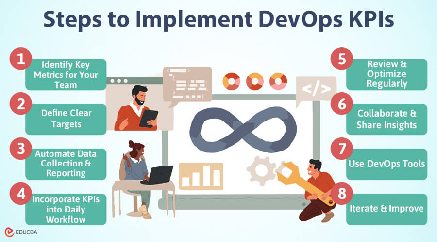 Steps to Implement DevOps KPIs