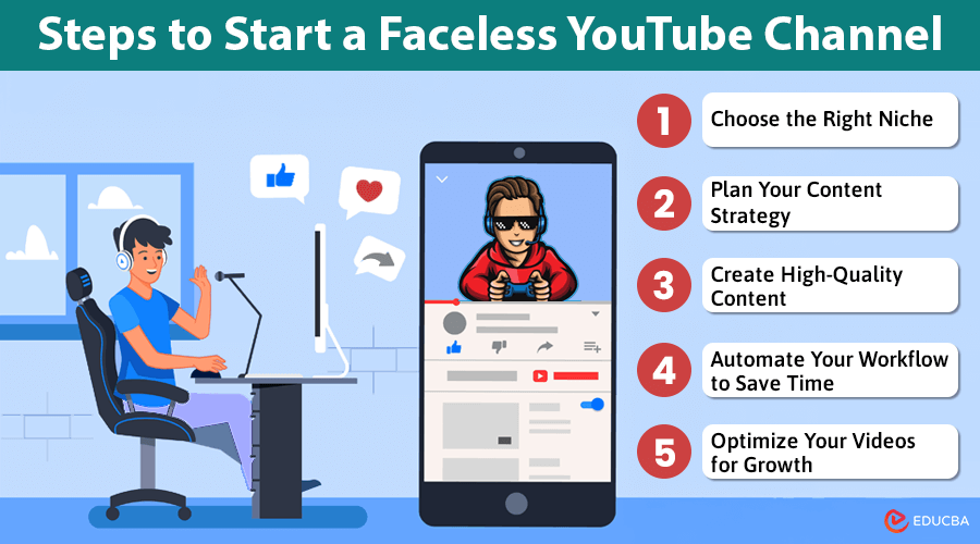 Start a Faceless YouTube Channel