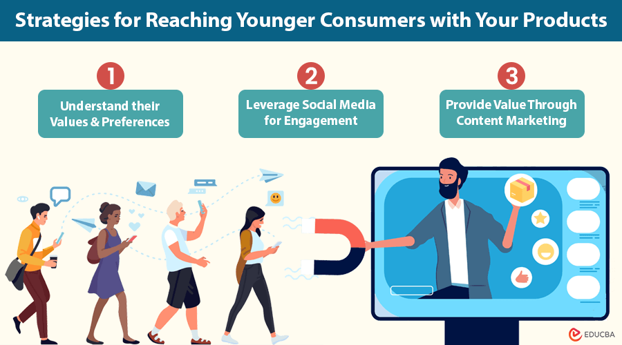 Reaching Younger Consumers