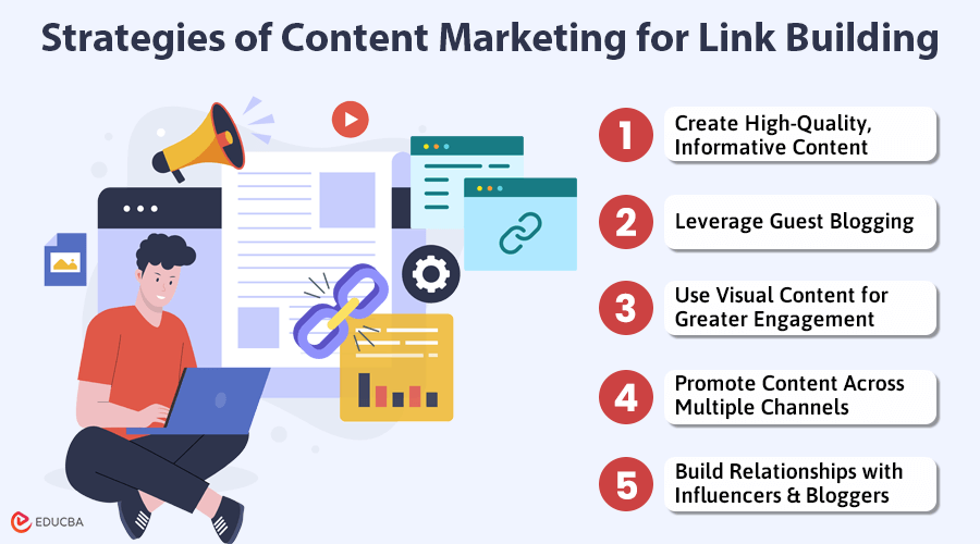 Content Marketing for Link Building