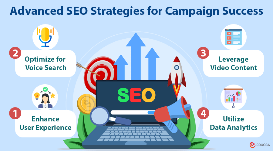 Advanced SEO Strategies for Campaign Success