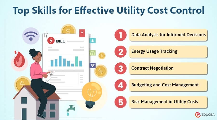 Utility Cost Control