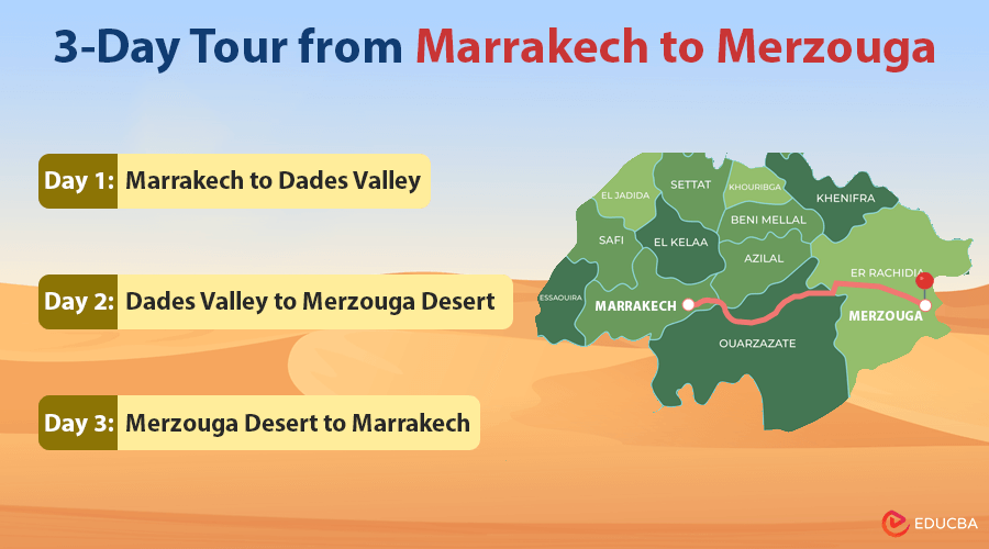 Tour from Marrakech to Merzouga