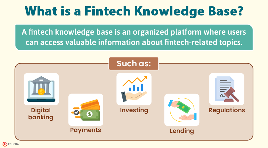 What is a Fintech Knowledge Base-