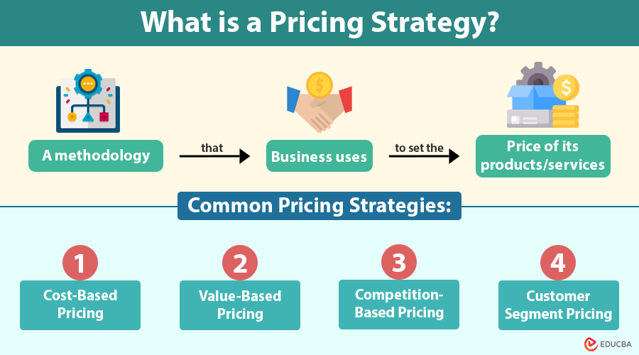 Pricing Strategy