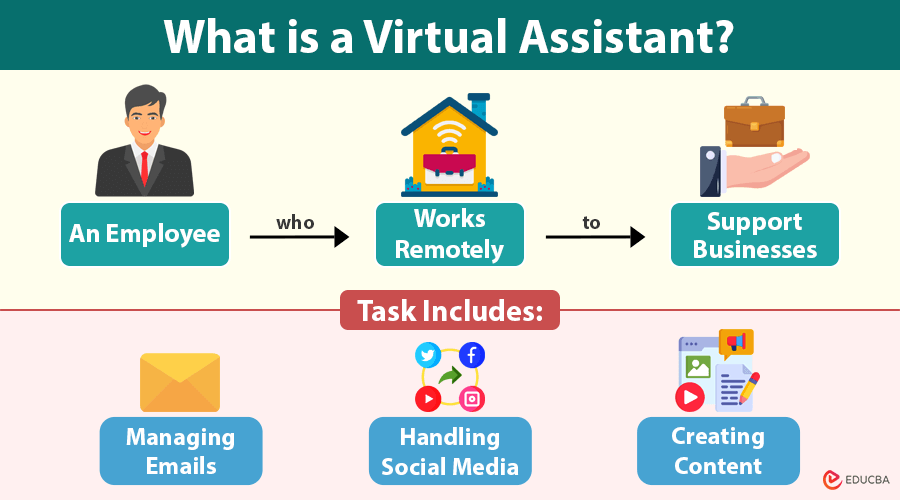 Virtual Assistant