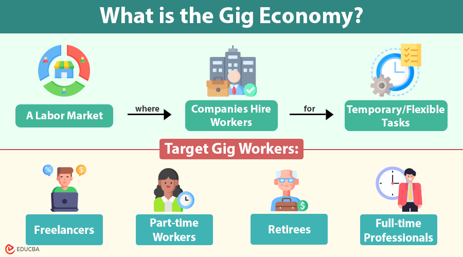 Gig Economy