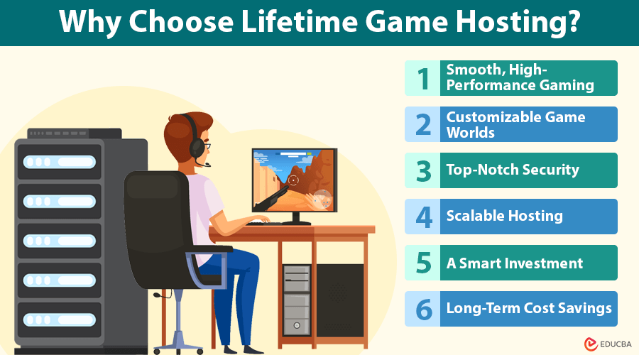 Lifetime Game Hosting