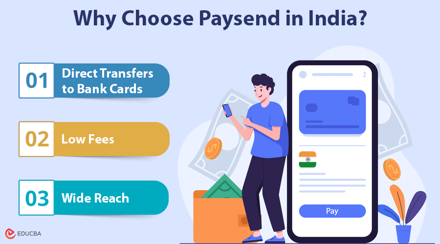 Why Choose Paysend in India