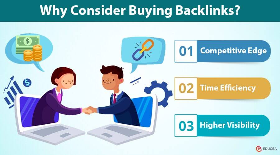 Buying Backlinks