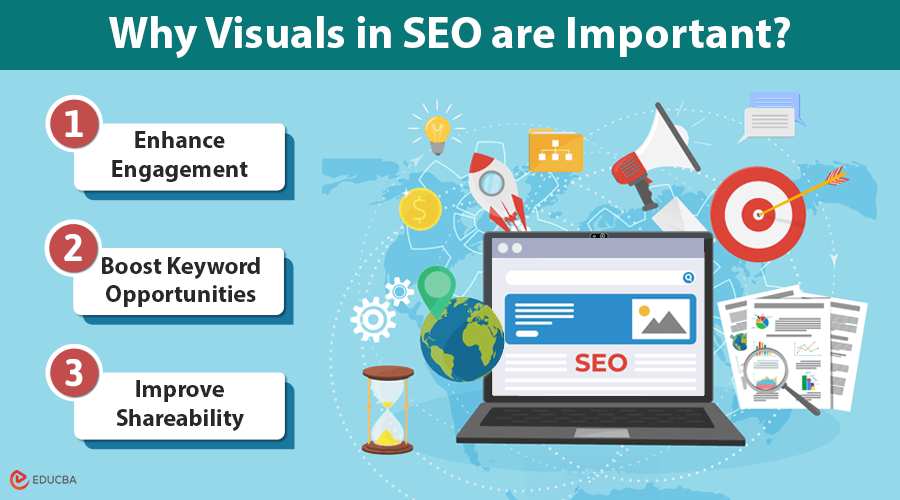 Visuals in SEO