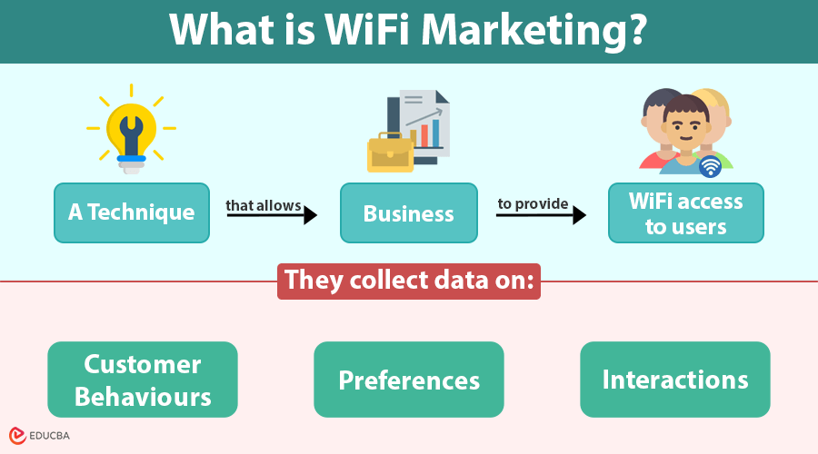 WiFi Marketing