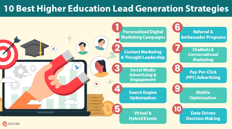 Higher Education Lead Generation Strategies