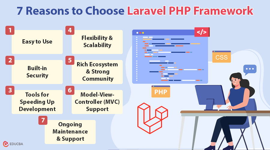 Reasons to Choose Laravel PHP Framework