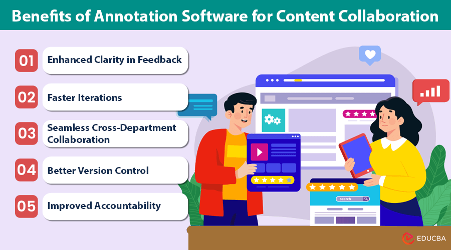 Annotation Software for Content Collaboration