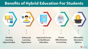 Top 5 Benefits of Hybrid Education for Students in 2025